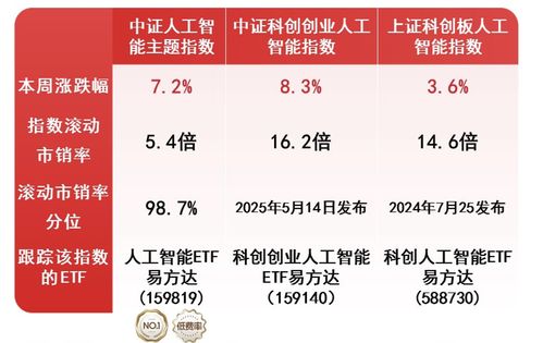 政策催化板塊回暖，AI產(chǎn)業(yè)鏈強(qiáng)勢(shì)反彈，基礎(chǔ)資源與技術(shù)成核心驅(qū)動(dòng)力