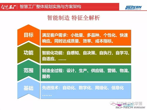 智慧工廠整體規(guī)劃實(shí)施與方案架構(gòu) 深度融合人工智能的路徑與實(shí)踐